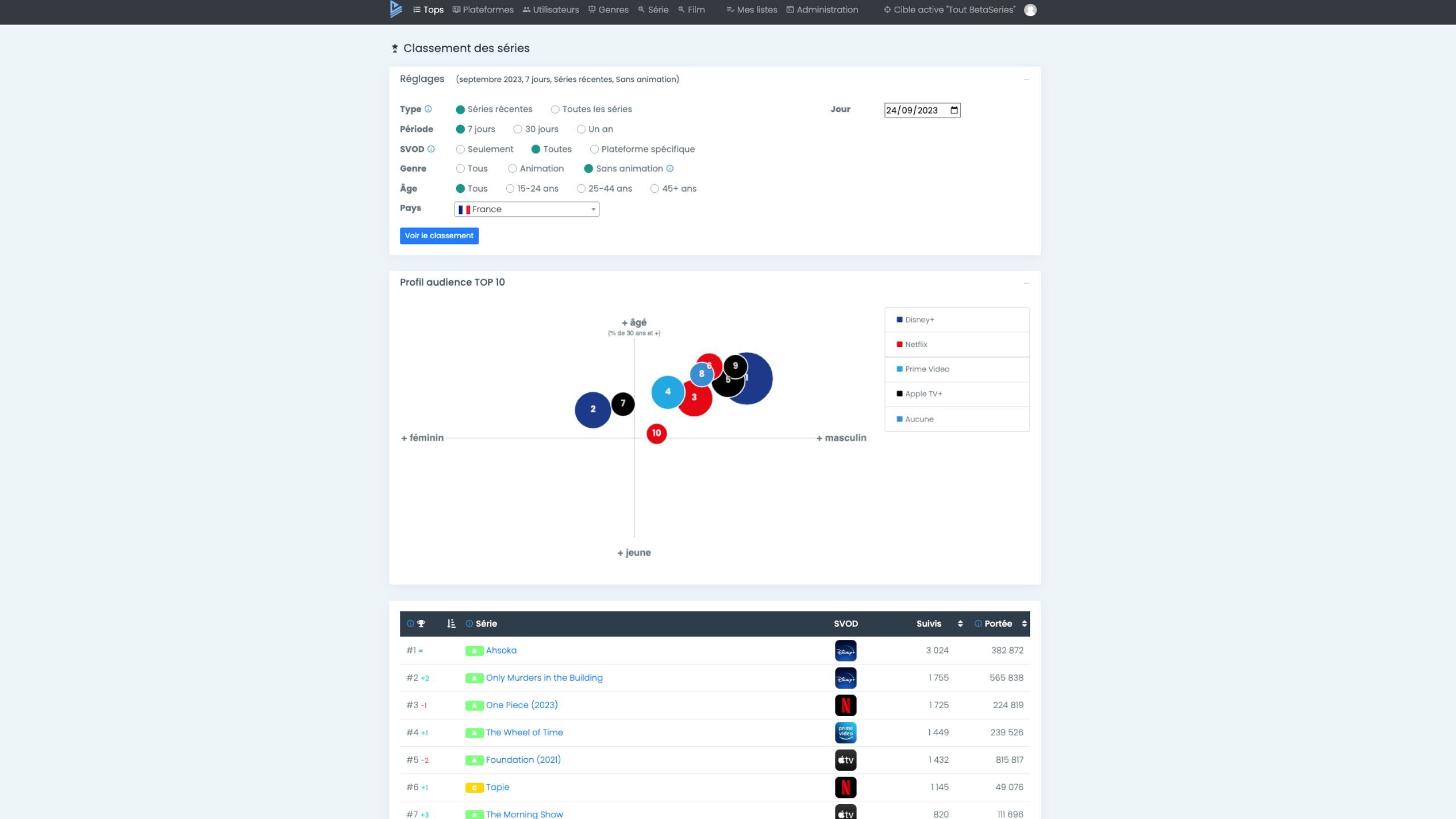 schema