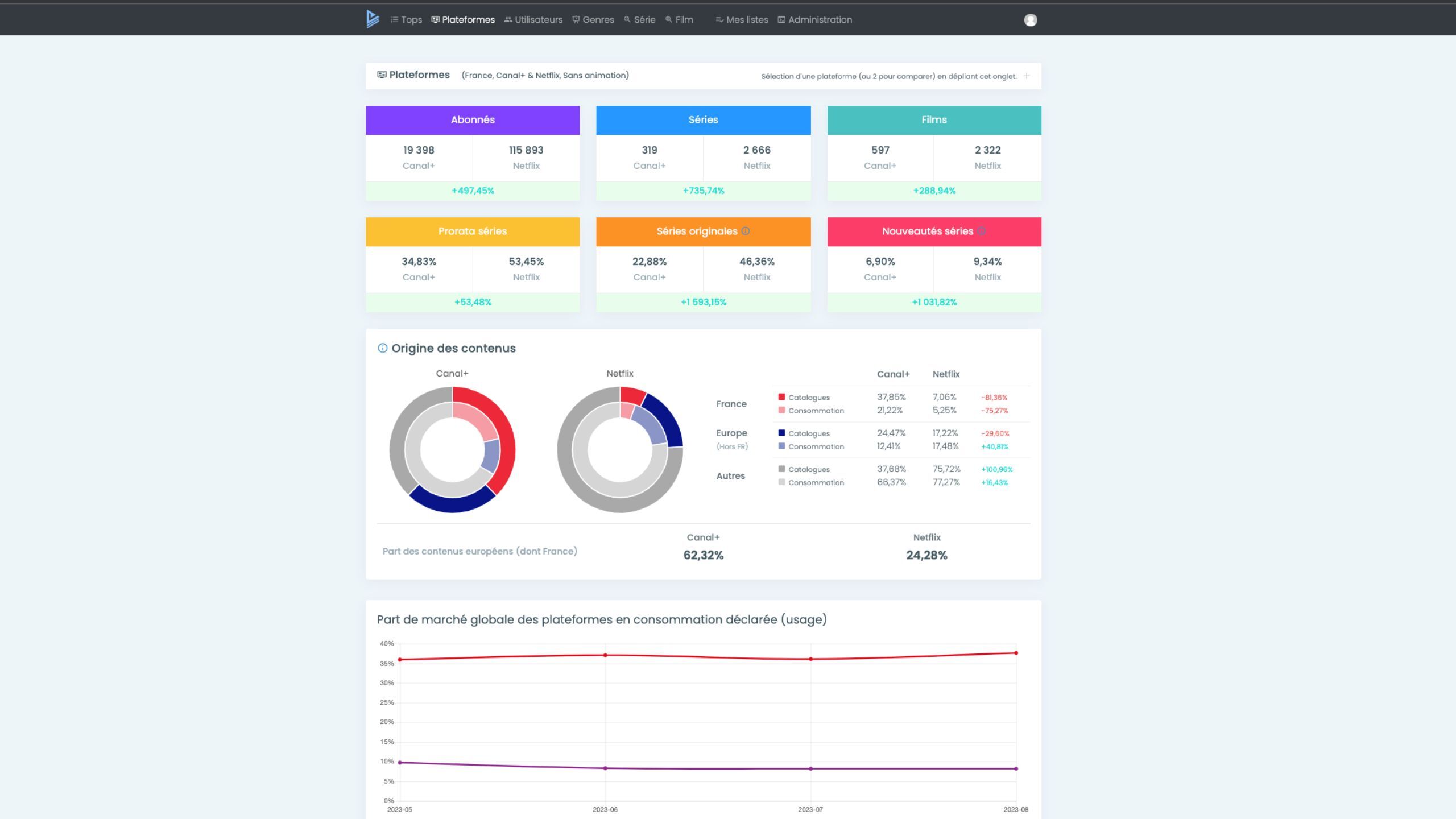 Fiche d'une série dans BetaSeries Insights