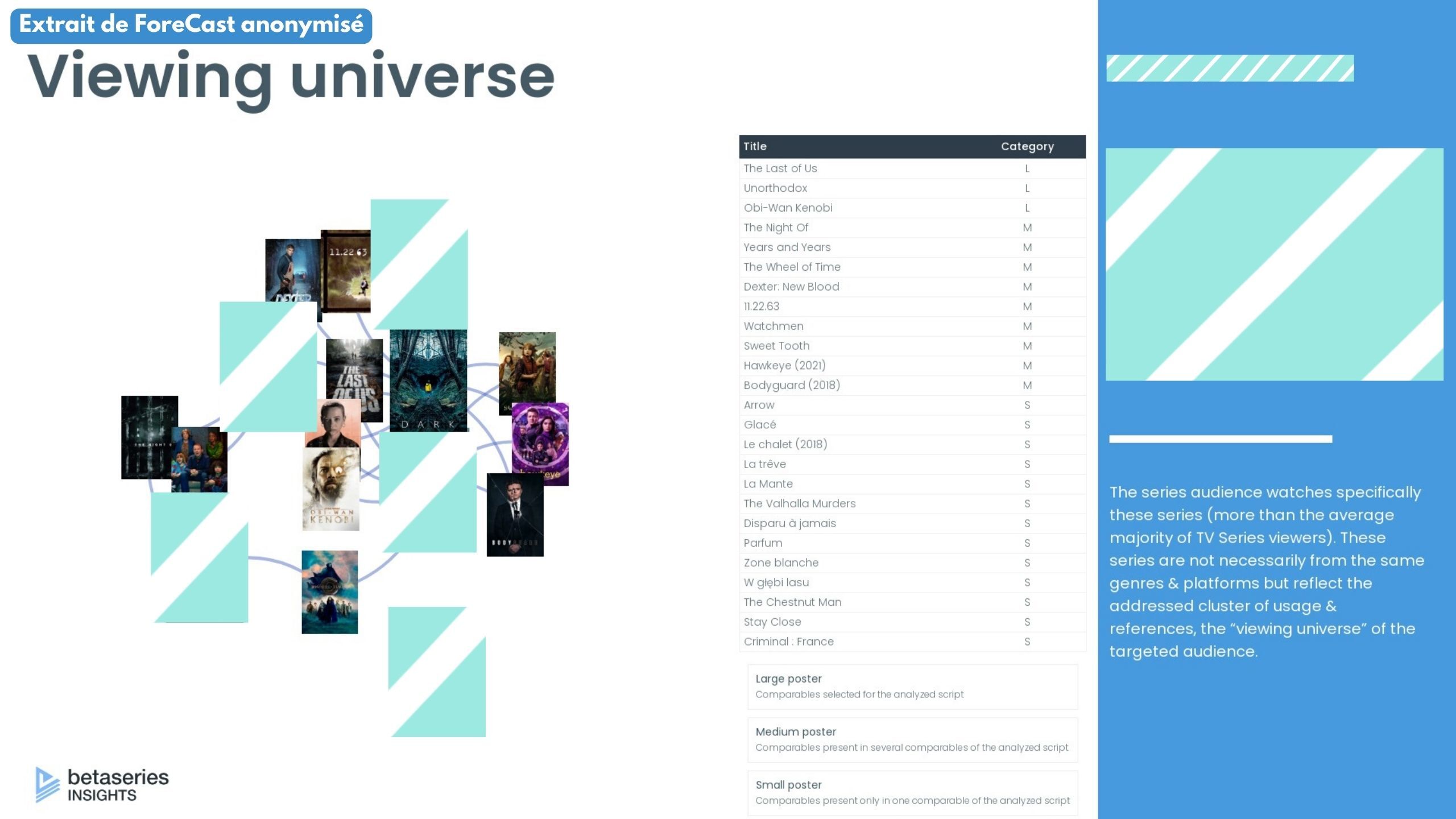 Univers de visionnage des séries comparables, extrait d'un rapport Forecast